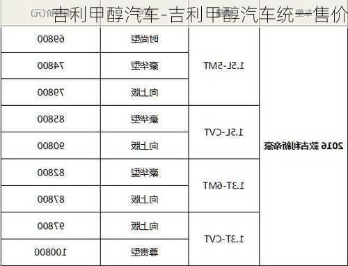 吉利甲醇汽車-吉利甲醇汽車統(tǒng)一售價(jià)