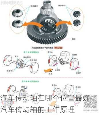 汽車傳動軸在哪個位置最好-汽車傳動軸的工作原理