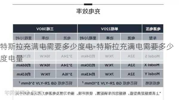 特斯拉充滿電需要多少度電-特斯拉充滿電需要多少度電量