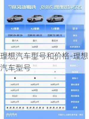 理想汽車型號和價格-理想汽車型號