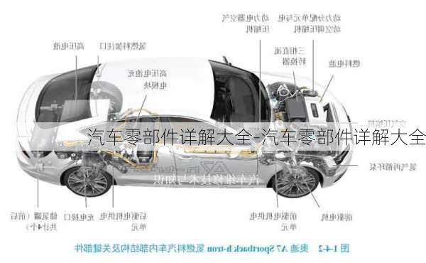 汽車零部件詳解大全-汽車零部件詳解大全