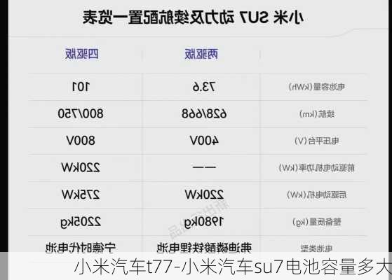 小米汽車t77-小米汽車su7電池容量多大