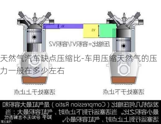 天然氣汽車缺點壓縮比-車用壓縮天然氣的壓力一般在多少左右