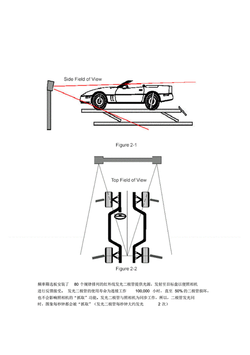 汽車四輪定位儀的原理-launch汽車四輪定位儀