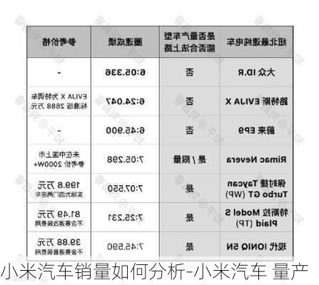 小米汽車銷量如何分析-小米汽車 量產(chǎn)