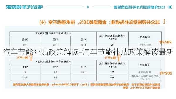 汽車節(jié)能補貼政策解讀-汽車節(jié)能補貼政策解讀最新