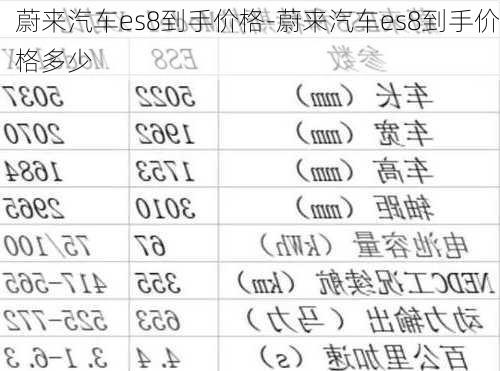 蔚來(lái)汽車(chē)es8到手價(jià)格-蔚來(lái)汽車(chē)es8到手價(jià)格多少