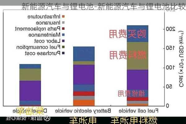 新能源汽車與鋰電池-新能源汽車與鋰電池比較