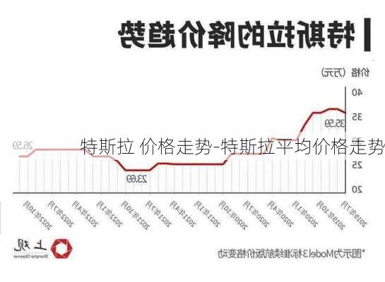 特斯拉 價格走勢-特斯拉平均價格走勢