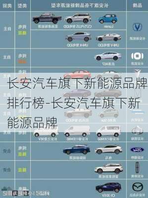 長(zhǎng)安汽車(chē)旗下新能源品牌排行榜-長(zhǎng)安汽車(chē)旗下新能源品牌