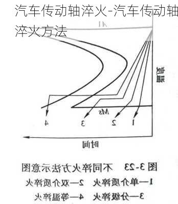 汽車傳動軸淬火-汽車傳動軸淬火方法