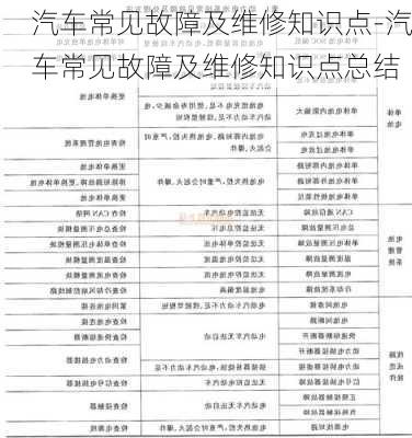 汽車常見故障及維修知識點-汽車常見故障及維修知識點總結