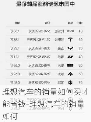 理想汽車(chē)的銷(xiāo)量如何買(mǎi)才能省錢(qián)-理想汽車(chē)的銷(xiāo)量如何