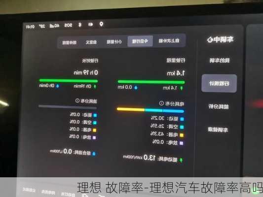 理想 故障率-理想汽車故障率高嗎