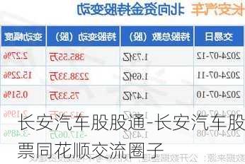 長安汽車股股通-長安汽車股票同花順交流圈子