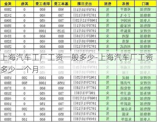 上海汽車工廠工資一般多少-上海汽車廠工資多少一個(gè)月