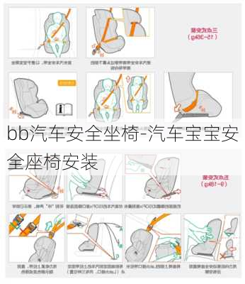 bb汽車安全坐椅-汽車寶寶安全座椅安裝