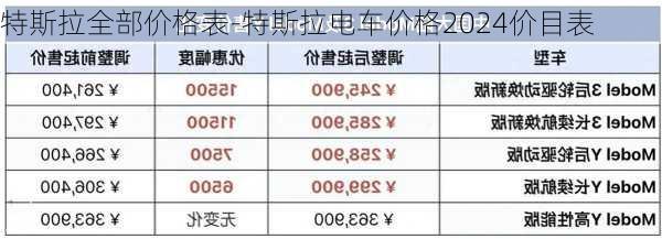 特斯拉全部價(jià)格表-特斯拉電車價(jià)格2024價(jià)目表