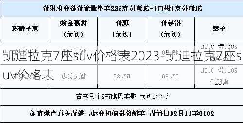 凱迪拉克7座suv價(jià)格表2023-凱迪拉克7座suv價(jià)格表