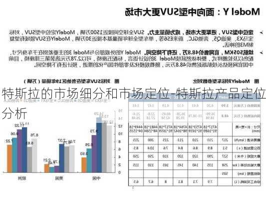 特斯拉的市場(chǎng)細(xì)分和市場(chǎng)定位-特斯拉產(chǎn)品定位分析