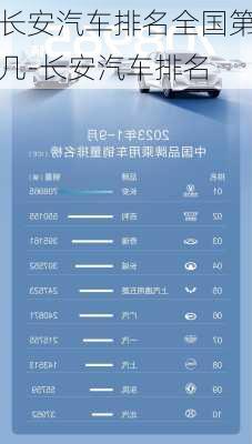 長安汽車排名全國第幾-長安汽車排名