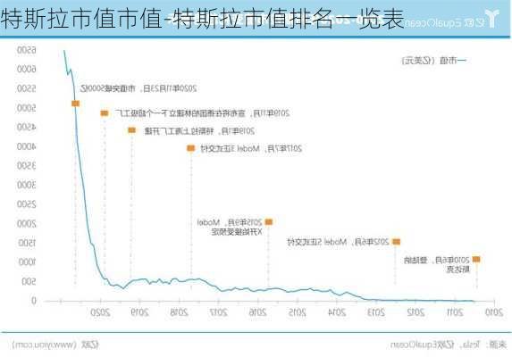 特斯拉市值市值-特斯拉市值排名一覽表