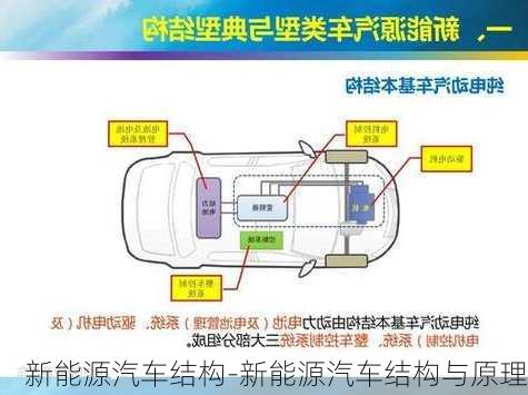 新能源汽車結構-新能源汽車結構與原理