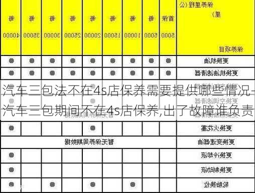 汽車三包法不在4s店保養(yǎng)需要提供哪些情況-汽車三包期間不在4s店保養(yǎng),出了故障誰負責