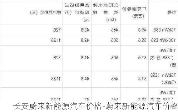 長(zhǎng)安蔚來(lái)新能源汽車價(jià)格-蔚來(lái)新能源汽車價(jià)格