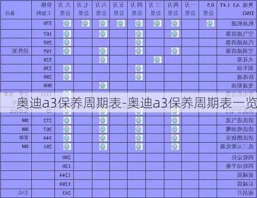 奧迪a3保養(yǎng)周期表-奧迪a3保養(yǎng)周期表一覽
