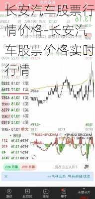 長安汽車股票行情價格-長安汽車股票價格實時行情