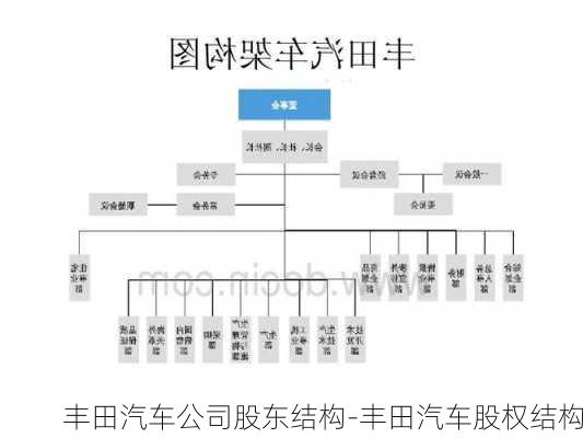 豐田汽車公司股東結(jié)構(gòu)-豐田汽車股權(quán)結(jié)構(gòu)