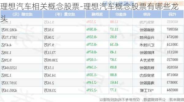 理想汽車(chē)相關(guān)概念股票-理想汽車(chē)概念股票有哪些龍頭