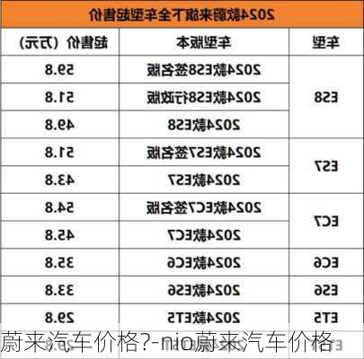 蔚來汽車價(jià)格?-nio蔚來汽車價(jià)格