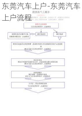 東莞汽車上戶-東莞汽車上戶流程