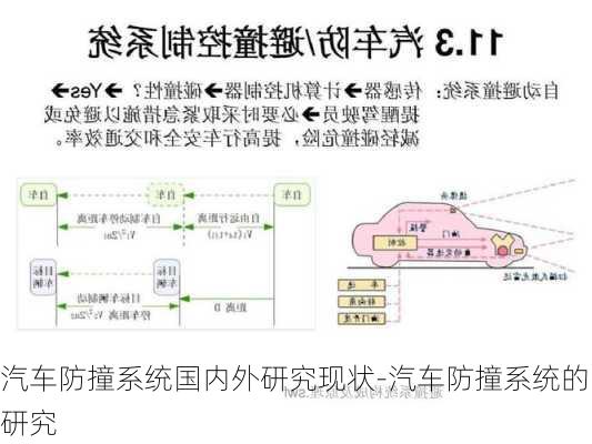 汽車防撞系統(tǒng)國內(nèi)外研究現(xiàn)狀-汽車防撞系統(tǒng)的研究