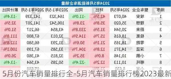 5月份汽車銷量排行全-5月汽車銷量排行榜2023最新