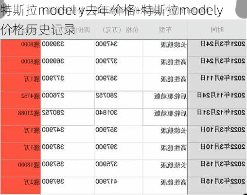 特斯拉model y去年價格-特斯拉modely價格歷史記錄