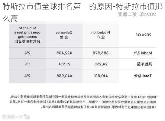 特斯拉市值全球排名第一的原因-特斯拉市值那么高