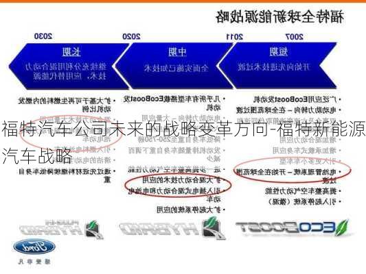 福特汽車公司未來的戰(zhàn)略變革方向-福特新能源汽車戰(zhàn)略