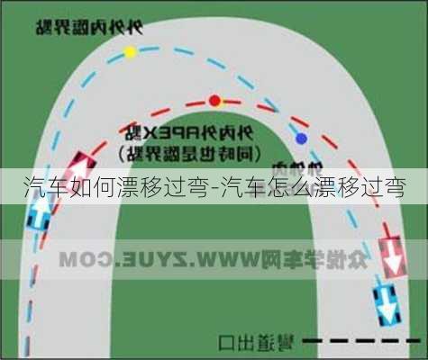 汽車如何漂移過彎-汽車怎么漂移過彎