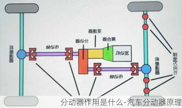 分動器作用是什么-汽車分動器原理