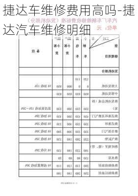 捷達車維修費用高嗎-捷達汽車維修明細