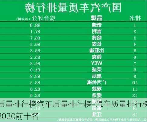 質(zhì)量排行榜汽車質(zhì)量排行榜-汽車質(zhì)量排行榜2020前十名