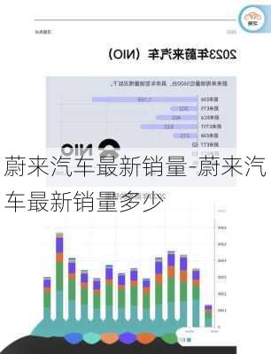 蔚來汽車最新銷量-蔚來汽車最新銷量多少