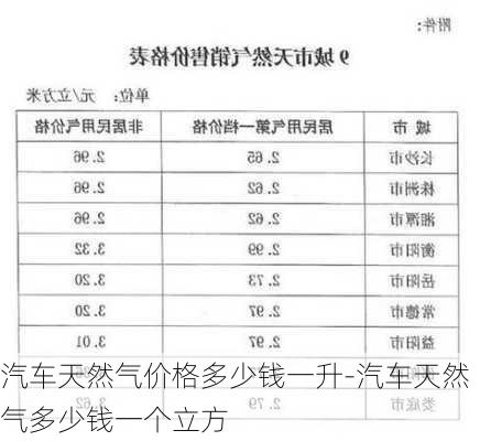 汽車(chē)天然氣價(jià)格多少錢(qián)一升-汽車(chē)天然氣多少錢(qián)一個(gè)立方