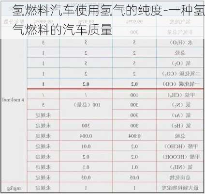 氫燃料汽車使用氫氣的純度-一種氫氣燃料的汽車質(zhì)量