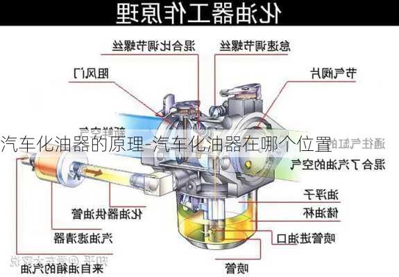 汽車化油器的原理-汽車化油器在哪個位置