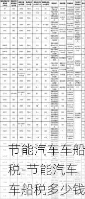 節(jié)能汽車車船稅-節(jié)能汽車車船稅多少錢