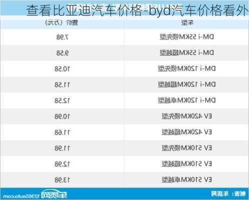 查看比亞迪汽車價格-byd汽車價格看外